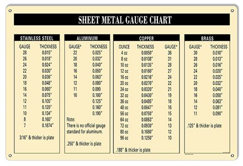 garage door sheet metal thickness sheet|standard gauge thickness.